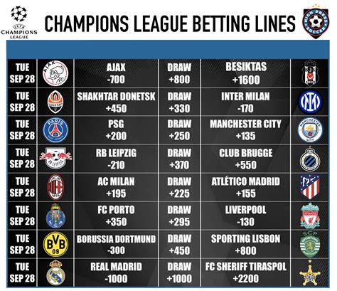 champions league betting odds 2020